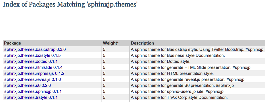 _images/sphinxjp_themes_list.png